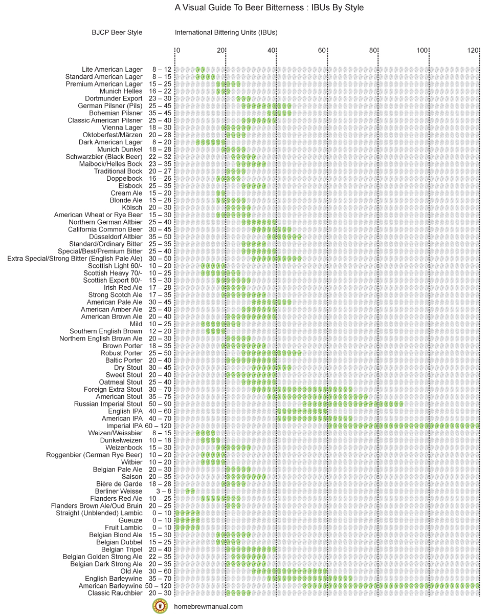 Hop Conversion Chart